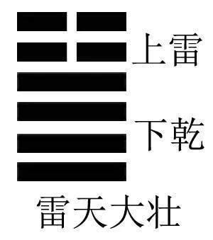 雷天大壯|雷天大壯是什麼？最完整詳解：雷天大壯命卦、運勢財運、工作事。